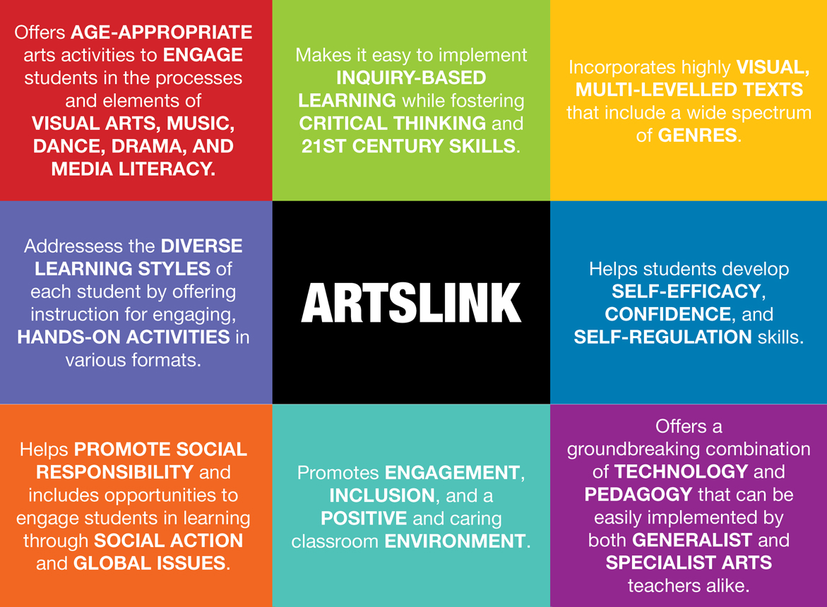 what is artslink